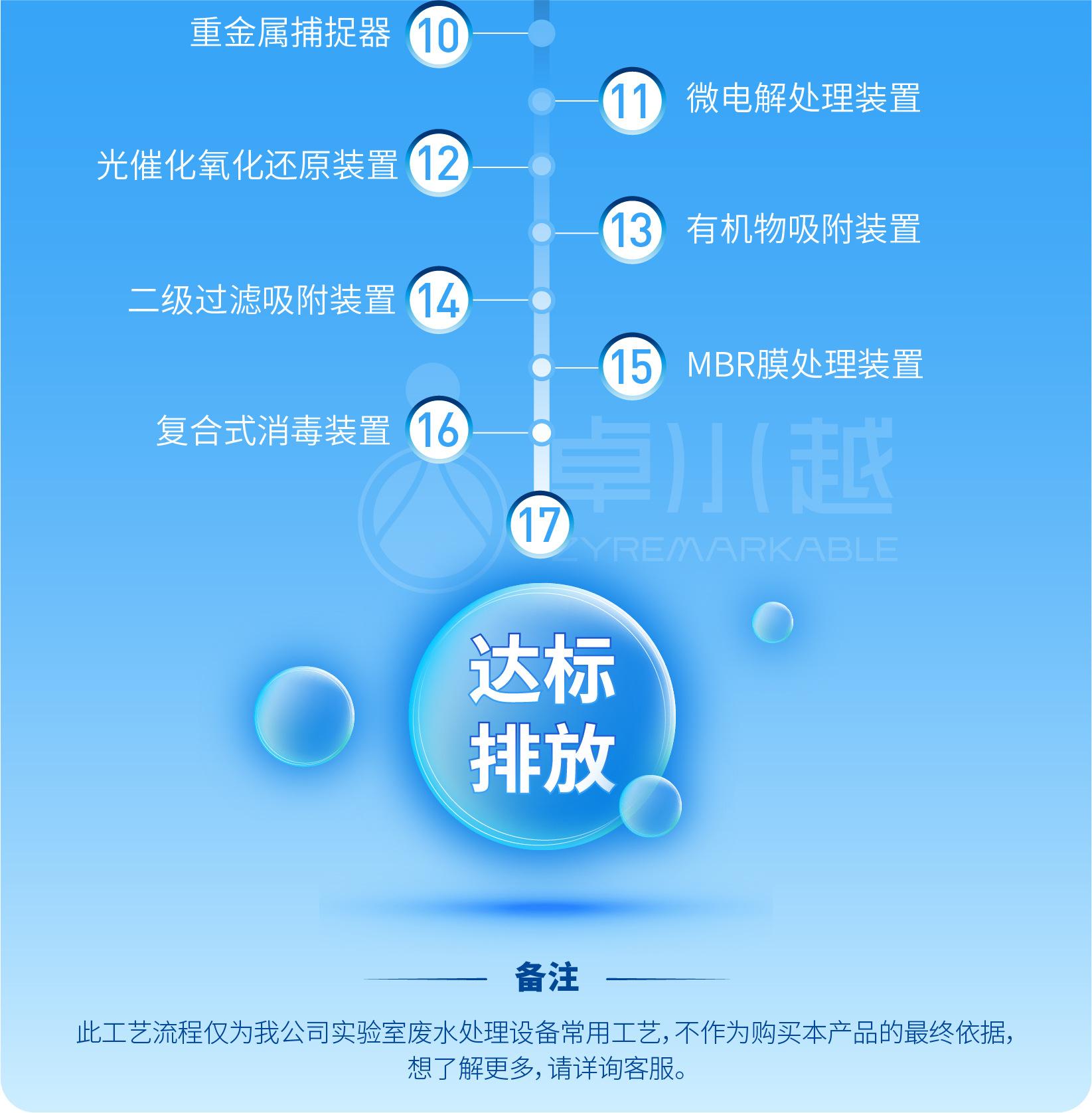 废水处理设备详情页-05